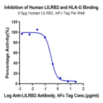 Biotinylated Human HLA-G&B2M&Peptide (RIIPRHLQL) Tetramer Protein (HLG-HM41CTB)