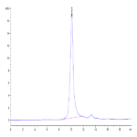 Human HPN Protein (HPN-HM101)
