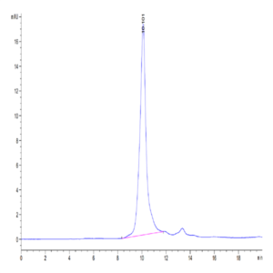 Human HPN Protein (HPN-HM101)