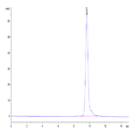 Mouse HPN Protein (HPN-MM101)