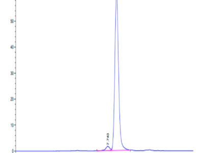 Cynomolgus HPX Protein (HPX-CM101)