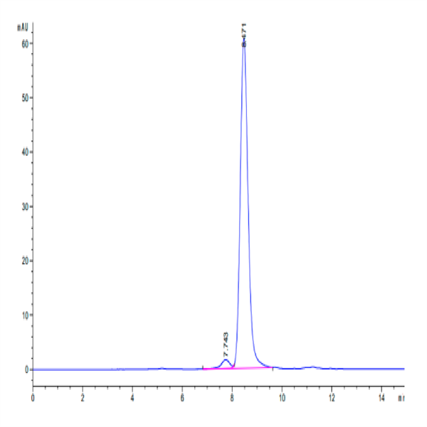 Cynomolgus HPX Protein (HPX-CM101)