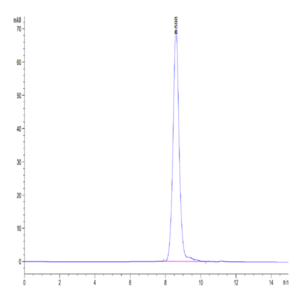 Human HPX Protein (HPX-HM101)