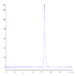 Mouse HPX Protein (HPX-MM101)