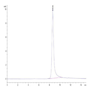 Human HRG/HPRG Protein (HRG-HM101)