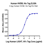 Human HVEM/TNFRSF14 Protein (HVE-HM111)