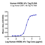 Human HVEM/TNFRSF14 Protein (HVE-HM211)