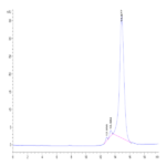 Human Hyaluronidase 2/HYAL2 Protein (HYA-HM101)