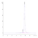 Mouse Hyaluronidase 2/HYAL2 Protein (HYA-MM101)