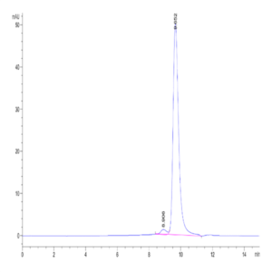 Mouse Hyaluronidase 2/HYAL2 Protein (HYA-MM101)