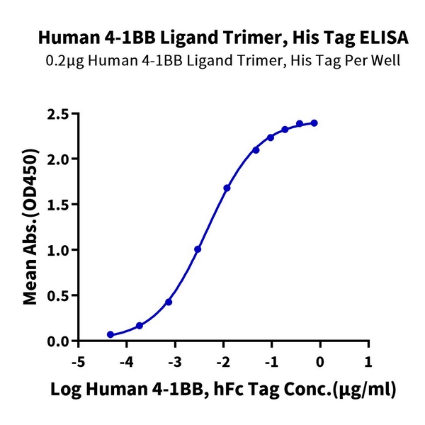 Human 4-1BB LigandTNFSF9 Trimer Protein , BBL-HM141 Human 4-1BB Ligand/TNFSF9 Trimer Protein , BBL-HM141 Ushelf