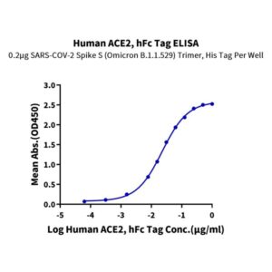 Human ACE2/ACEH Protein, ACE-HM201 Ushelf