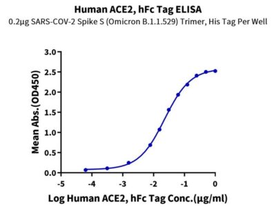 Human ACE2/ACEH Protein, ACE-HM201 Ushelf