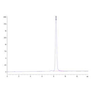 Human AFP Protein, AFP-HM101 Ushelf