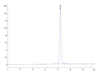 Human AFP Protein, AFP-HM101 Ushelf
