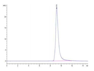 Human AGR-2 Protein , AGR-HE102 Ushelf