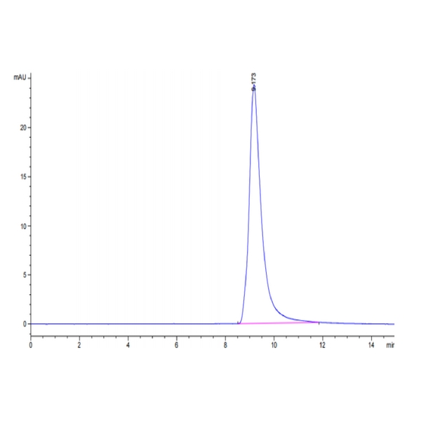 Human AGR-2 Protein , AGR-HE102 Ushelf