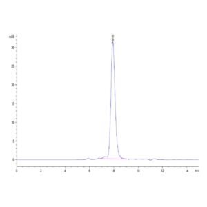 Human ALK-1/ACVRL1 Protein , ALK-HM101 Ushelf