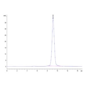 Human AMCase/CHIA Protein , AMC-HM101 Ushelf