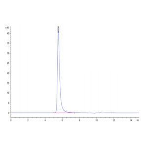 Human APLP2 Protein , ALP-HM102 Ushelf