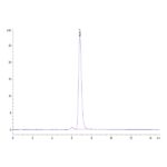 Human APOA1 Protein , APO-HM201