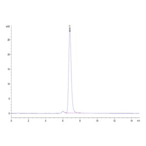 Human APOA1 Protein , APO-HM201 Ushelf