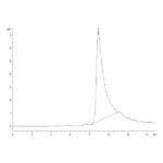 Human APOA2 Protein , APA-HM2A2