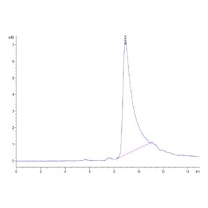 Human APOA2 Protein , APA-HM2A2 Ushelf