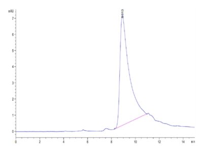 Human APOA2 Protein , APA-HM2A2 Ushelf