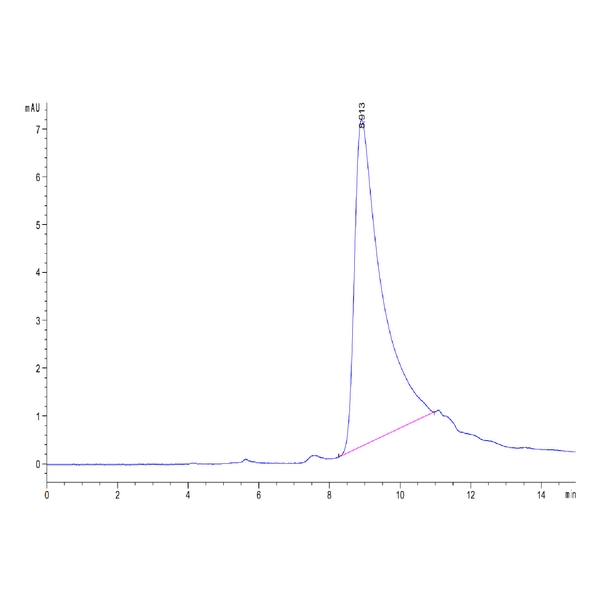 Human APOA2 Protein , APA-HM2A2 Human APOA2 Protein , APA-HM2A2 Ushelf