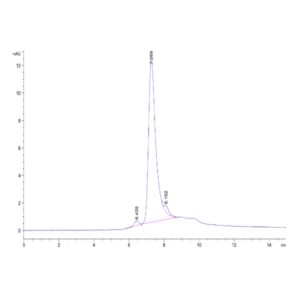 Human APOE3/Apolipoprotein E Protein , APO-HM101 Ushelf