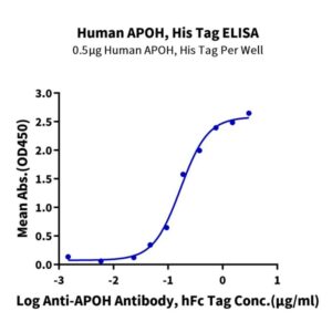 Human APOH Protein , APH-HM101 Ushelf