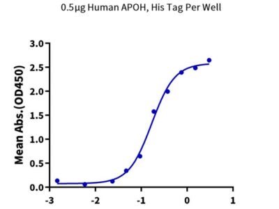 Human APOH Protein , APH-HM101 Ushelf