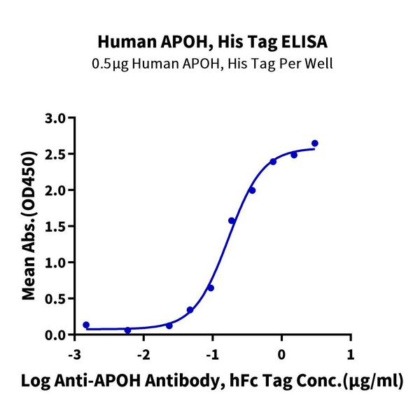 Human APOH Protein , APH-HM101 Ushelf