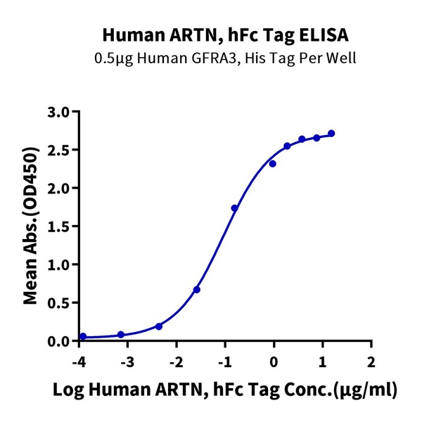 Human ARTN Protein , ARN-HM201 Human ARTN Protein , ARN-HM201 Ushelf