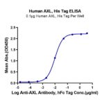 Human AXL Protein , AXL-HM101