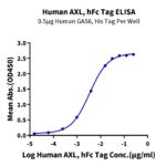 Human AXL Protein , AXL-HM201