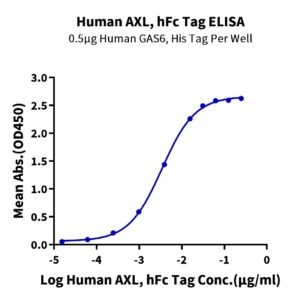 Human AXL Protein , AXL-HM201 Ushelf
