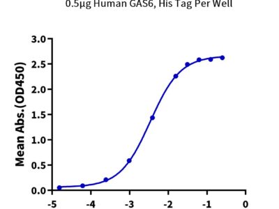Human AXL Protein , AXL-HM201 Ushelf