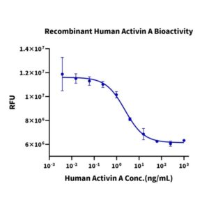 Human Activin A Protein, ACV-HM001 Ushelf
