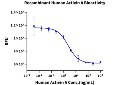 Human Activin A Protein, ACV-HM001 Ushelf