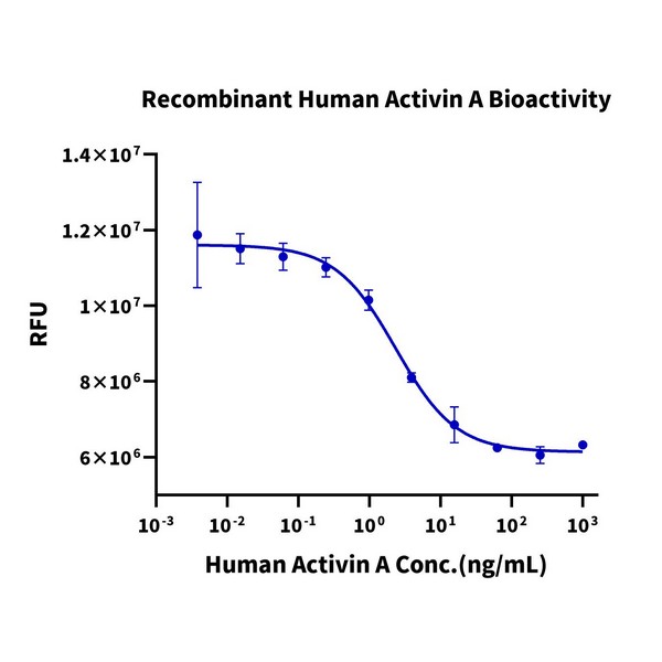 Human Activin A Protein, ACV-HM001 Ushelf
