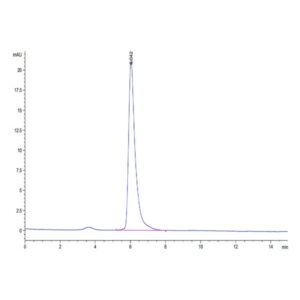Human Adiponectin/Acrp30 Protein, ADI-HM101 Ushelf