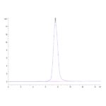 Human Aggrecan Protein , ARN-HM101