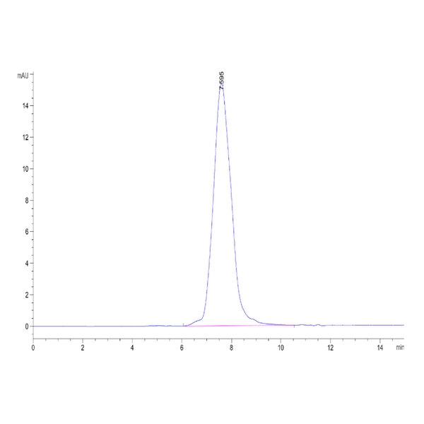 Human Aggrecan Protein , ARN-HM101 Ushelf