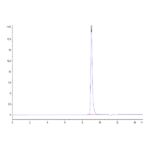 Human Alpha Synuclein Protein , ALS-HE001