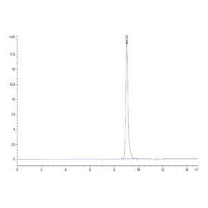 Human Alpha Synuclein Protein , ALS-HE001 Ushelf