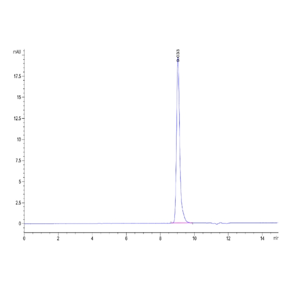 Human Alpha Synuclein Protein , ALS-HE001 Human Alpha Synuclein Protein , ALS-HE001 Ushelf