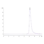 Human B2Mbeta 2-Microglobulin Protein , B2M-HM101