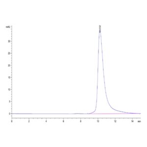 Human B2M/beta 2-Microglobulin Protein , B2M-HM101 Ushelf